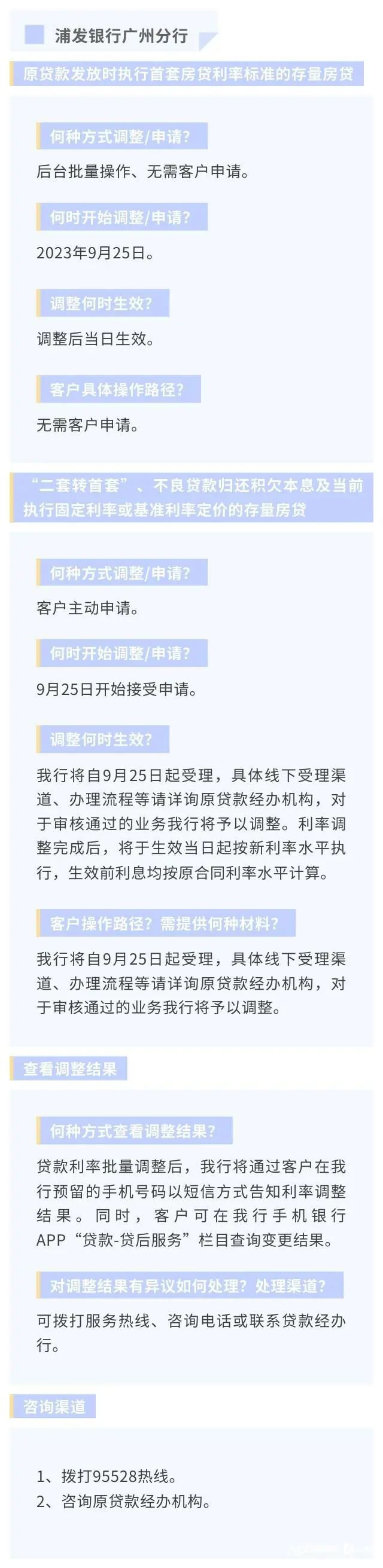 正式降房贷！东莞人你一个月能少还多少钱？