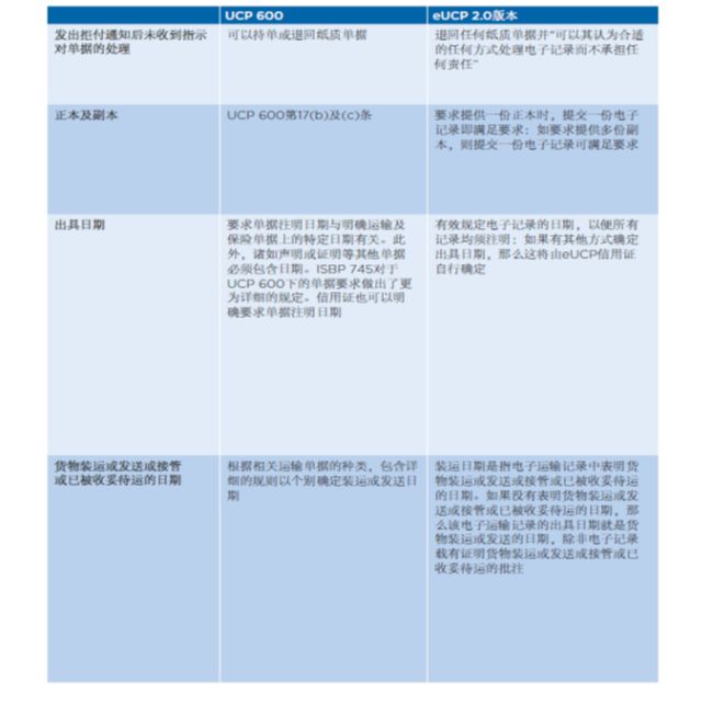 eUCP用户指南（二） 