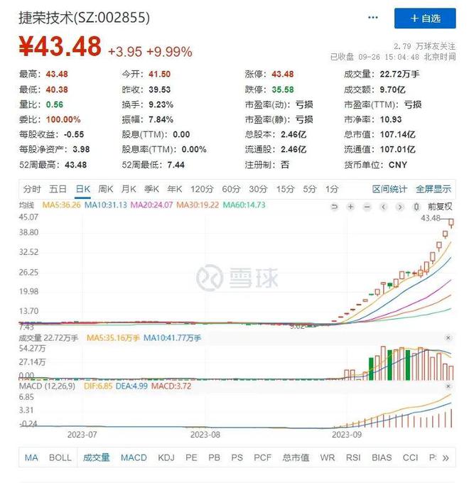 AI浪潮再起，ChatGPT再成焦点；新型工业化板块持续猛攻；20天15板！华为概念「大牛股」又涨停了丨市场日报