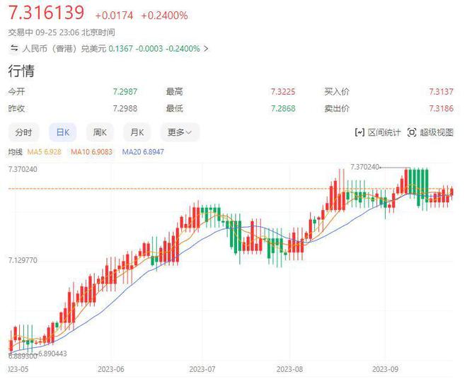 市场全面回调，存量房贷利率下调，华为发布新品牌