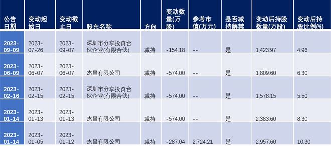 新玩家赛福天，一个月投产太逆天，如何斩获一道新能10亿大单？