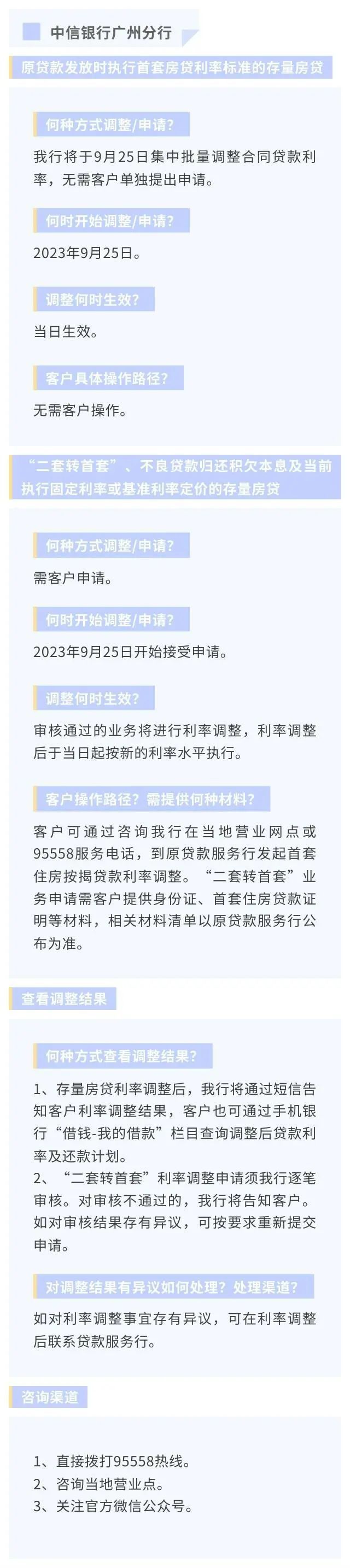 正式降房贷！东莞人你一个月能少还多少钱？