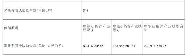 成立2个多月，中银基金一产品面临清盘风险，公司年内已清盘9只