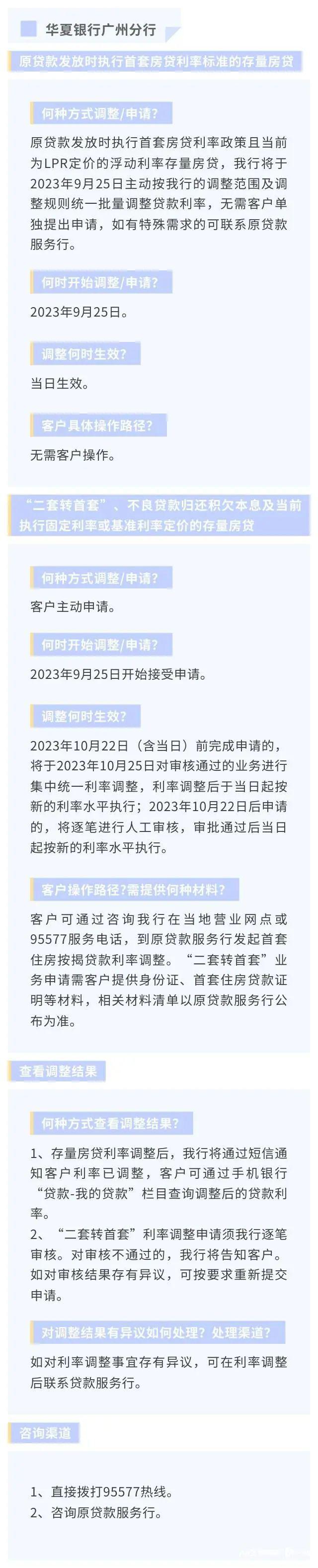 正式降房贷！东莞人你一个月能少还多少钱？