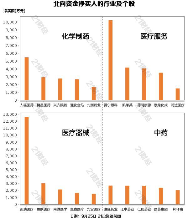 北向资金昨日净卖出80.39亿元，证券行业遭净卖出超16亿元（名单）