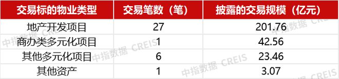 并购规模创新高，“AMC+代建”助力纾困