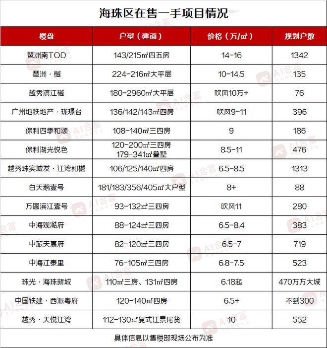 改造范围110.18公顷！广州海珠巨无霸旧改方案公示！