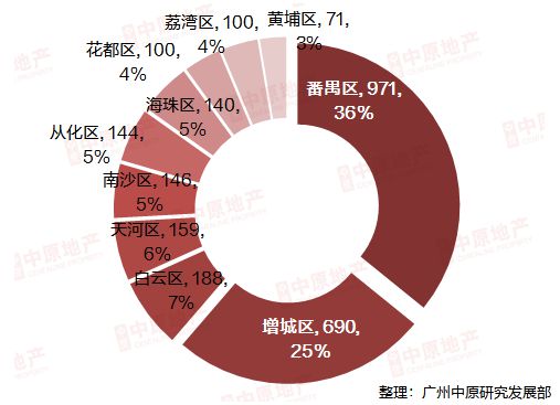 十一假期预计20盘2709套单位推新，新政刺激之下开发商推货踊跃