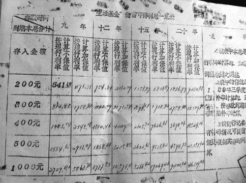 回顾：89年骆先生存银行2千元，20年到期应取9万，银行只能付9千