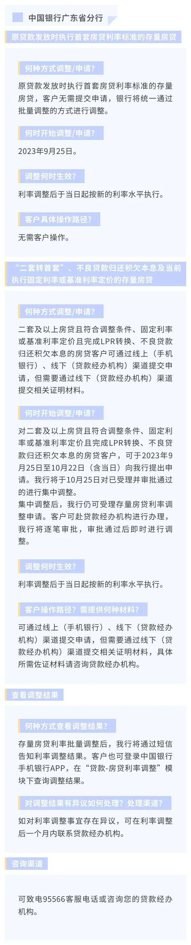 正式降房贷！东莞人你一个月能少还多少钱？