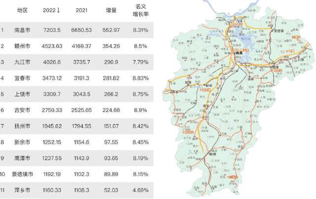 邻省都有GDP超1万亿元的城市，什么时候江西省能有超万亿元城市？