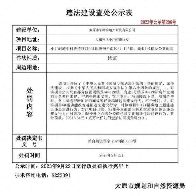 山西太原3家房产公司被罚超百万！