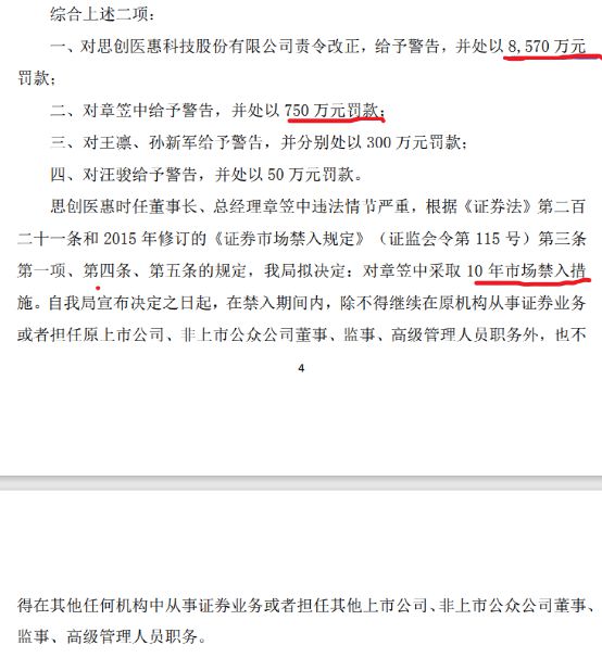 重罚！董事长10年禁入，这家A股被罚8000多万！