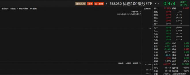超14亿主力加仓人工智能板块，科创100指数ETF（588030）交投活跃，虹软科技涨近11%丨ETF观察