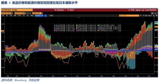 Riders on the Charts: 每周大类资产配置图表精粹 第182期