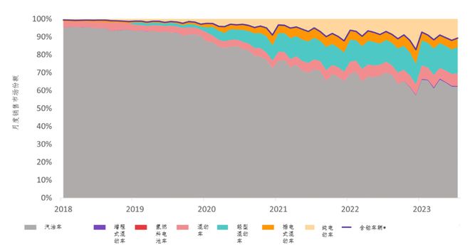 机构：汽车领域需求强劲增长 预计2023年铂金短缺将超100万盎司