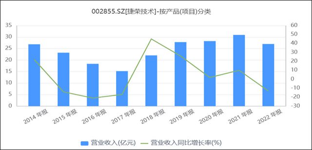 东莞女老板，21天赚了50亿！