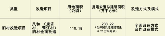 改造范围110.18公顷！广州海珠巨无霸旧改方案公示！