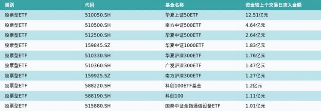 ETF基金日报（9月26日）丨动漫游戏相关ETF涨幅领先，机构认为游戏板块估值有望持续修复