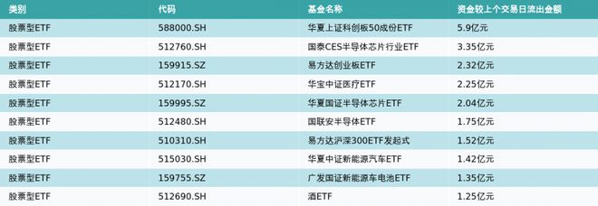 ETF基金日报（9月26日）丨动漫游戏相关ETF涨幅领先，机构认为游戏板块估值有望持续修复