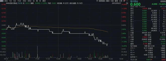 突发！港股“恒大系”全线下跌