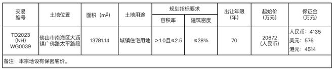 全市供求量价齐升，大沥商住地又又又挂牌