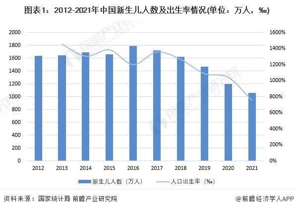 韩国统计厅：韩国7月出生人口1.9万 创历年同月新低！