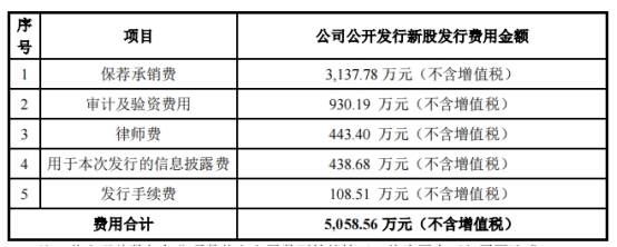 普门科技某核心技术人员昨日清仓减持2.19万股