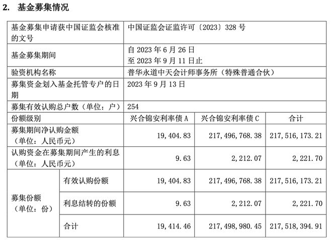 ​​​​​​​单日暴涨192.95%！这只成立不足半月的债基缘何飙升？