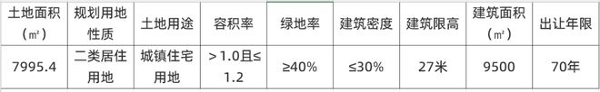 滨海6宗出让，总价18.7亿元！大港2宗溢价15%摇号竞得！