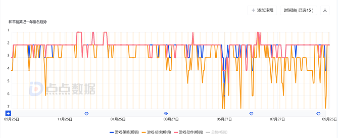 两大超级IP携手让特种兵「爷青回」，玩家二创热情又炸了