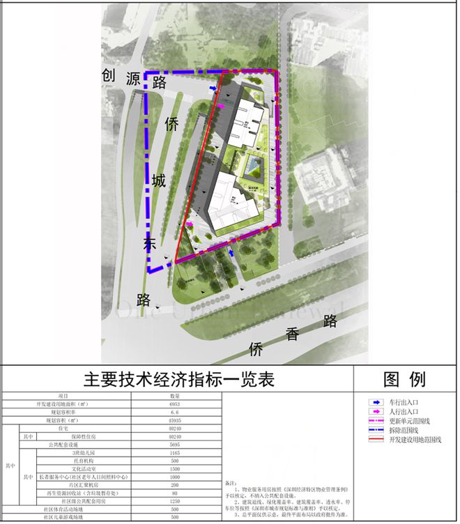 福田香蜜湖新增工改保项目！提供超4万㎡住宅！