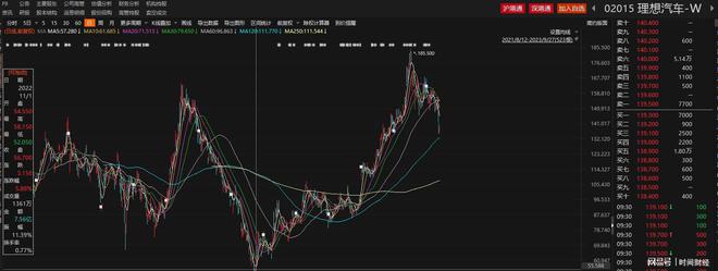 4天套现3.11亿！理想汽车遭美团王兴巨额减持，曾是李想关键人物