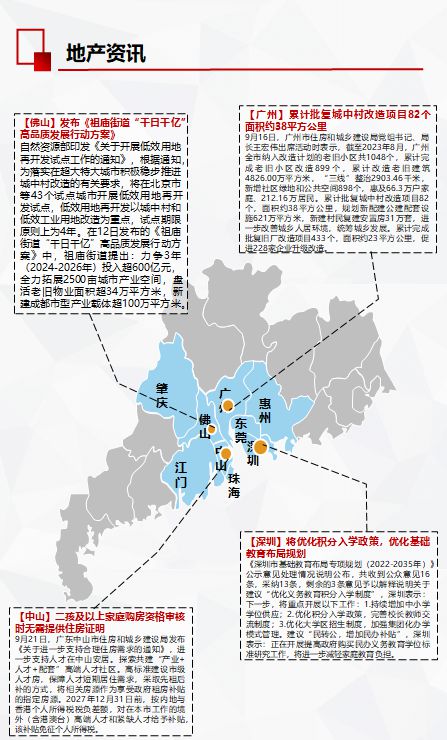 全市供求量价齐升，大沥商住地又又又挂牌