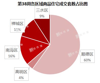 全市供求量价齐升，大沥商住地又又又挂牌