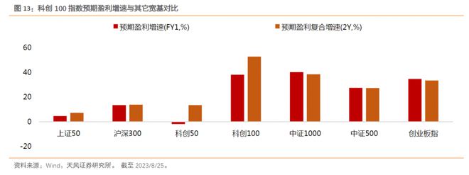 特宝生物早盘涨近16%，科创100ETF（588190）最近份额超15亿份丨ETF观察