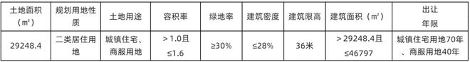 滨海6宗出让，总价18.7亿元！大港2宗溢价15%摇号竞得！