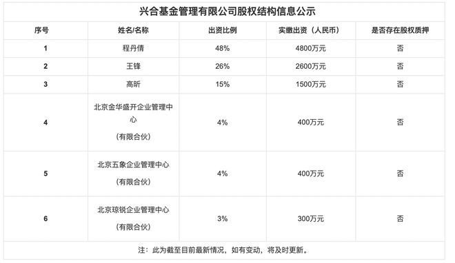 ​​​​​​​单日暴涨192.95%！这只成立不足半月的债基缘何飙升？