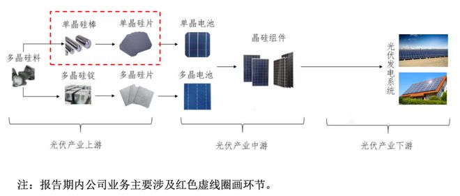 亿晶光电“小号”IPO梦碎，“江苏富豪”父子三人被从重处分