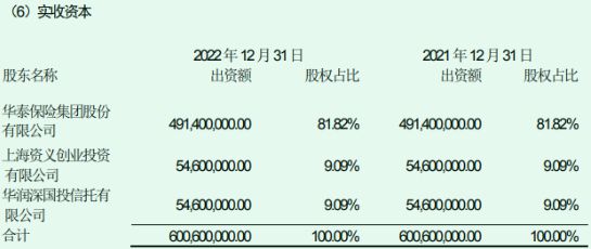 万科憋大招：晒40亿融资大单，“金主”华泰资管大有来头