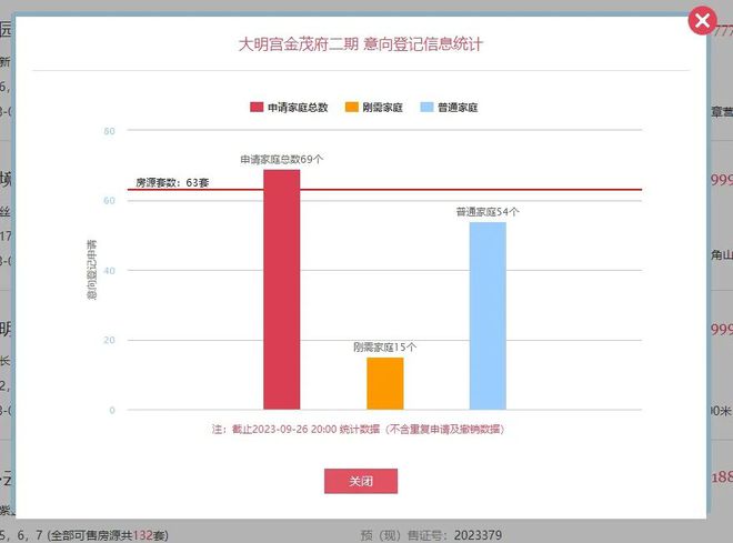 “取消二环外限购”第1天！西安2924套房源供应，谁遥遥领先？