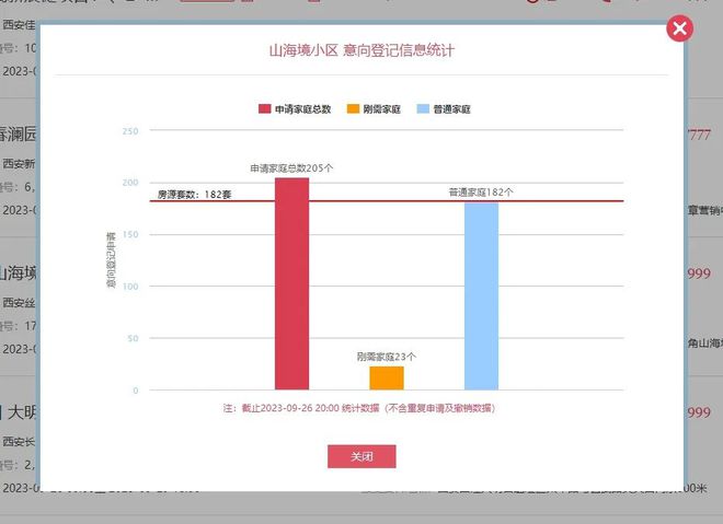 “取消二环外限购”第1天！西安2924套房源供应，谁遥遥领先？