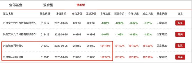 ​​​​​​​单日暴涨192.95%！这只成立不足半月的债基缘何飙升？