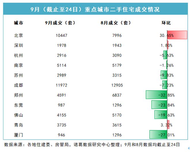 北京链家推行双边收佣影响几何？政策工具箱里还有什么？