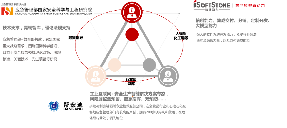 保安全、全连接、强智能