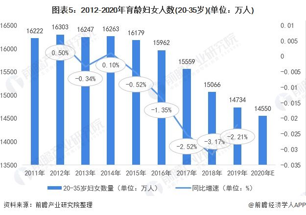 韩国统计厅：韩国7月出生人口1.9万 创历年同月新低！