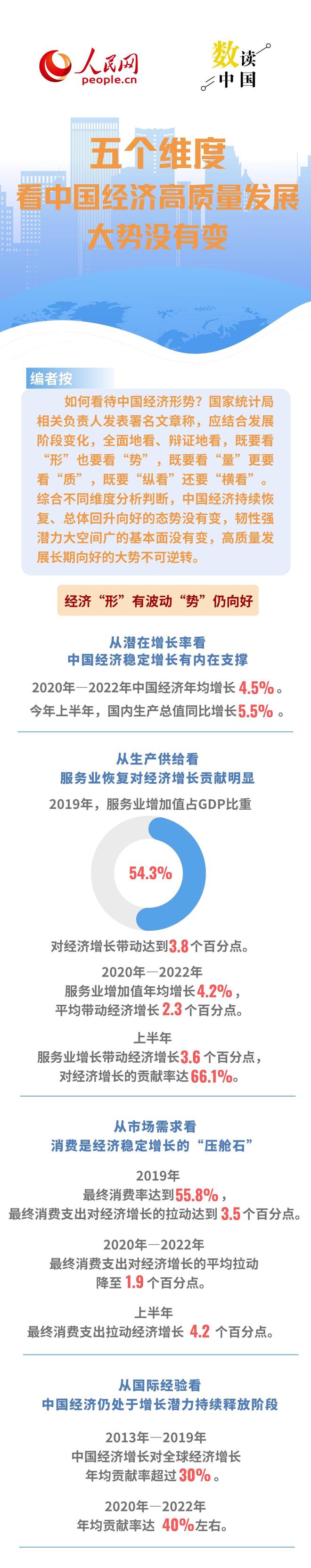 数读中国｜五个维度看中国经济高质量发展大势没有变