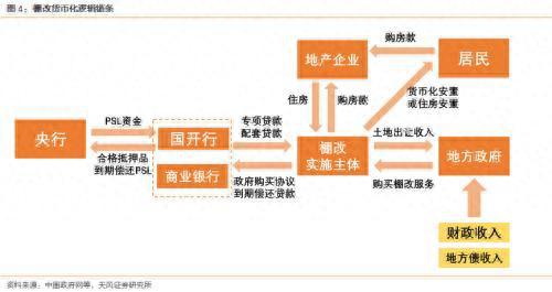 天风·固收｜对居民部门还可以做些什么？