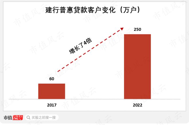 擘画金融长尾时代：看建设银行如何摆脱路径依赖，从“痛点”出发，践行高质量科技金融