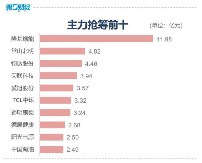 收盘丨创业板指涨0.82%，医药股爆发